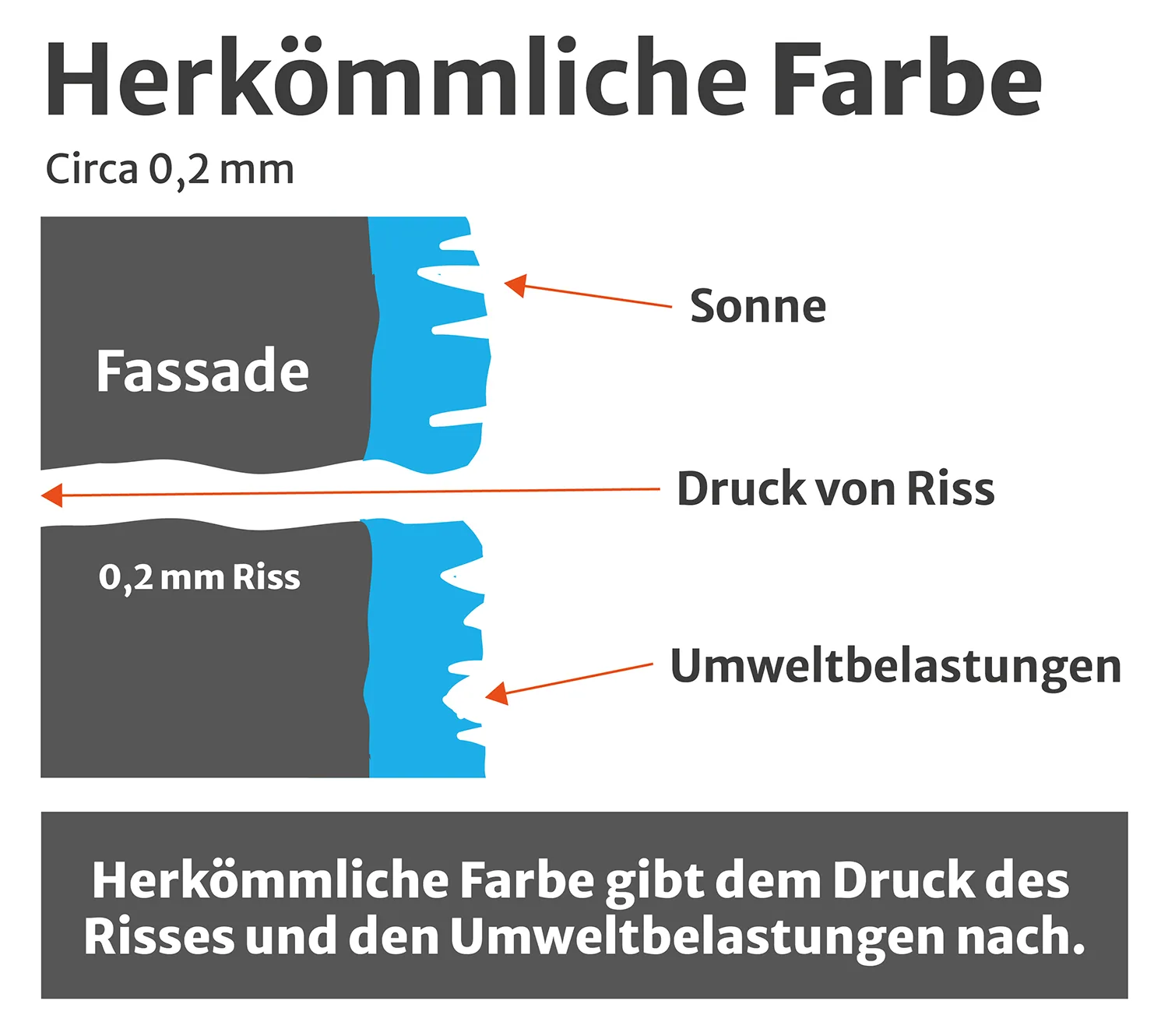 Thermisch reflektierende Außenbeschichtung