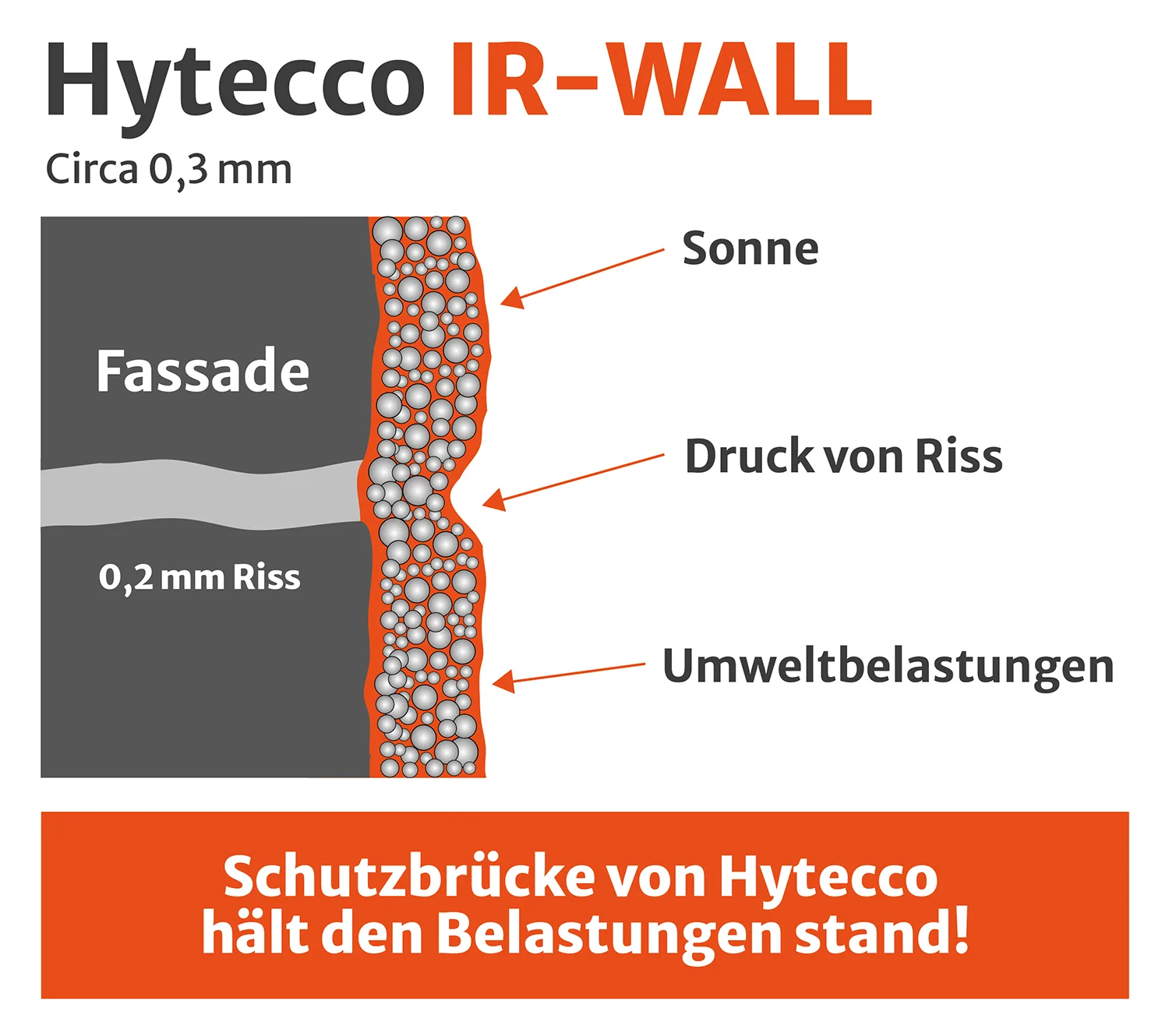 Thermisch reflektierende Außenbeschichtung